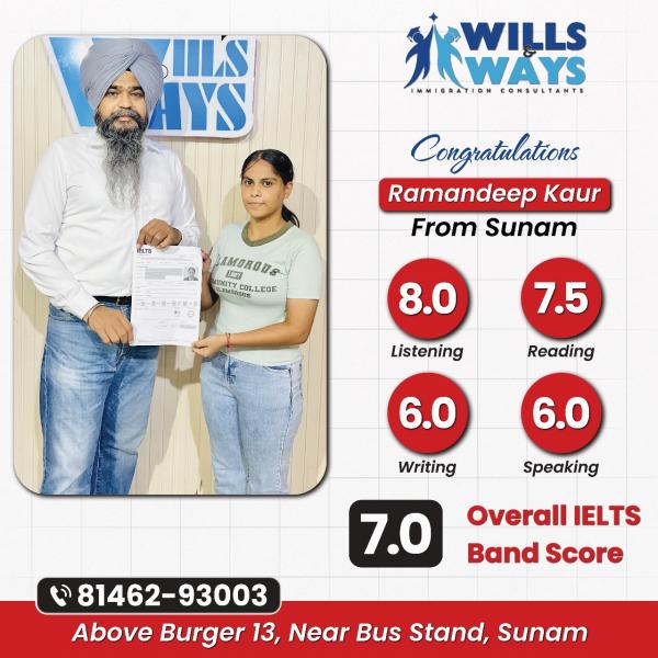RAMANDEEEP K STUDY VISA